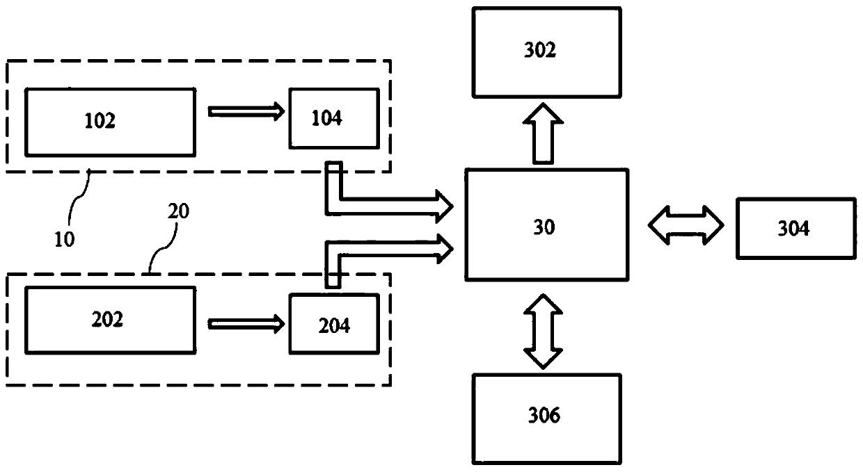 Method and system for measuring neutron, gamma energy spectrum and dose in nuclear power plant