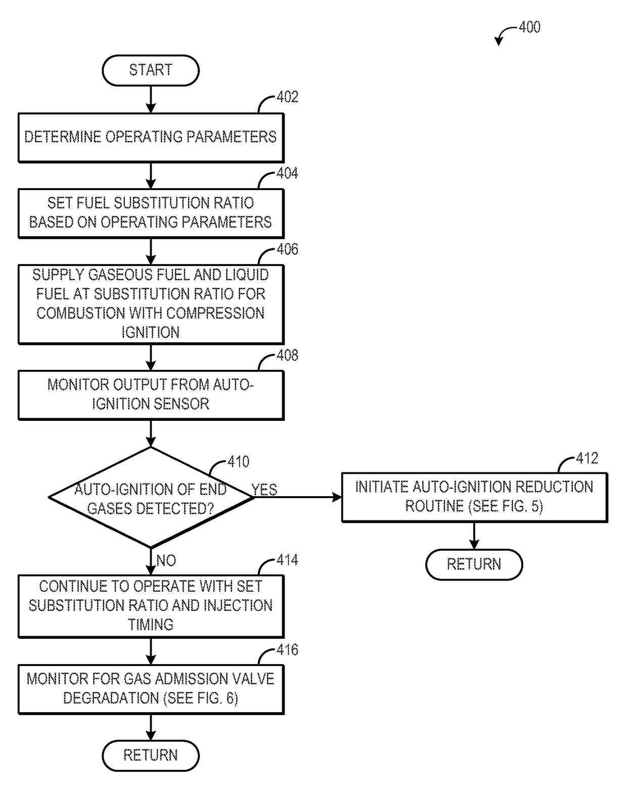 Systems and method for controlling auto-ignition