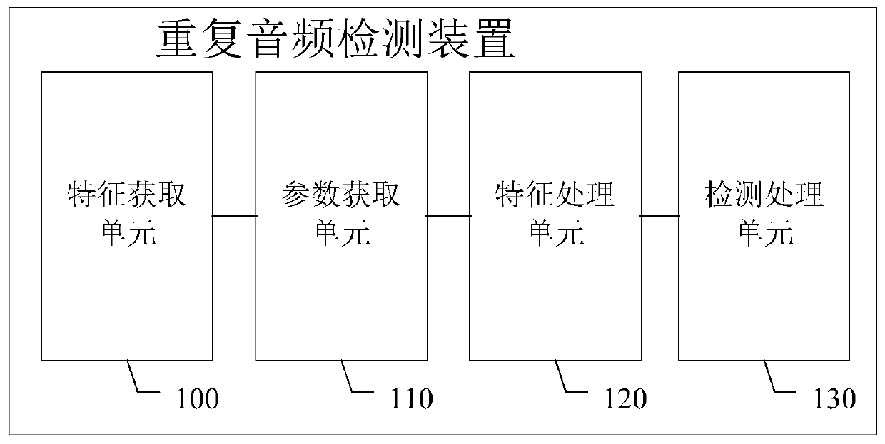 Repetitive audio detection method, apparatus and device, and storage medium