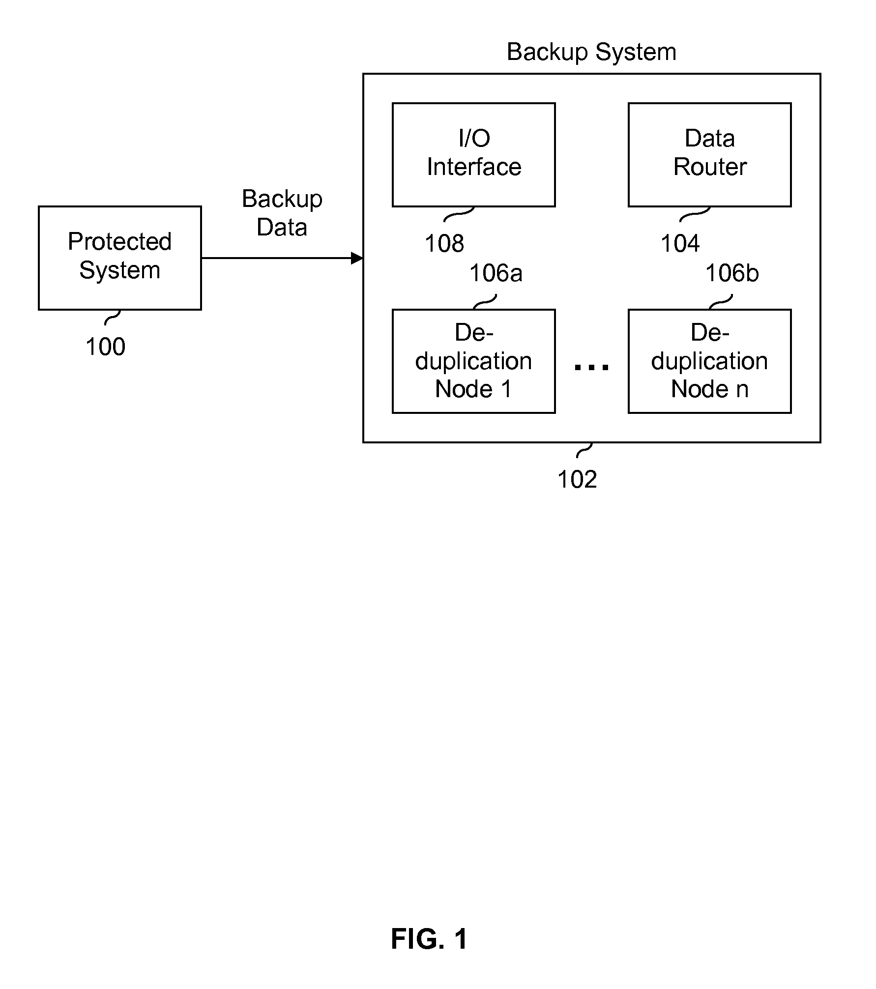 Content-aware distributed deduplicating storage system based on consistent hashing