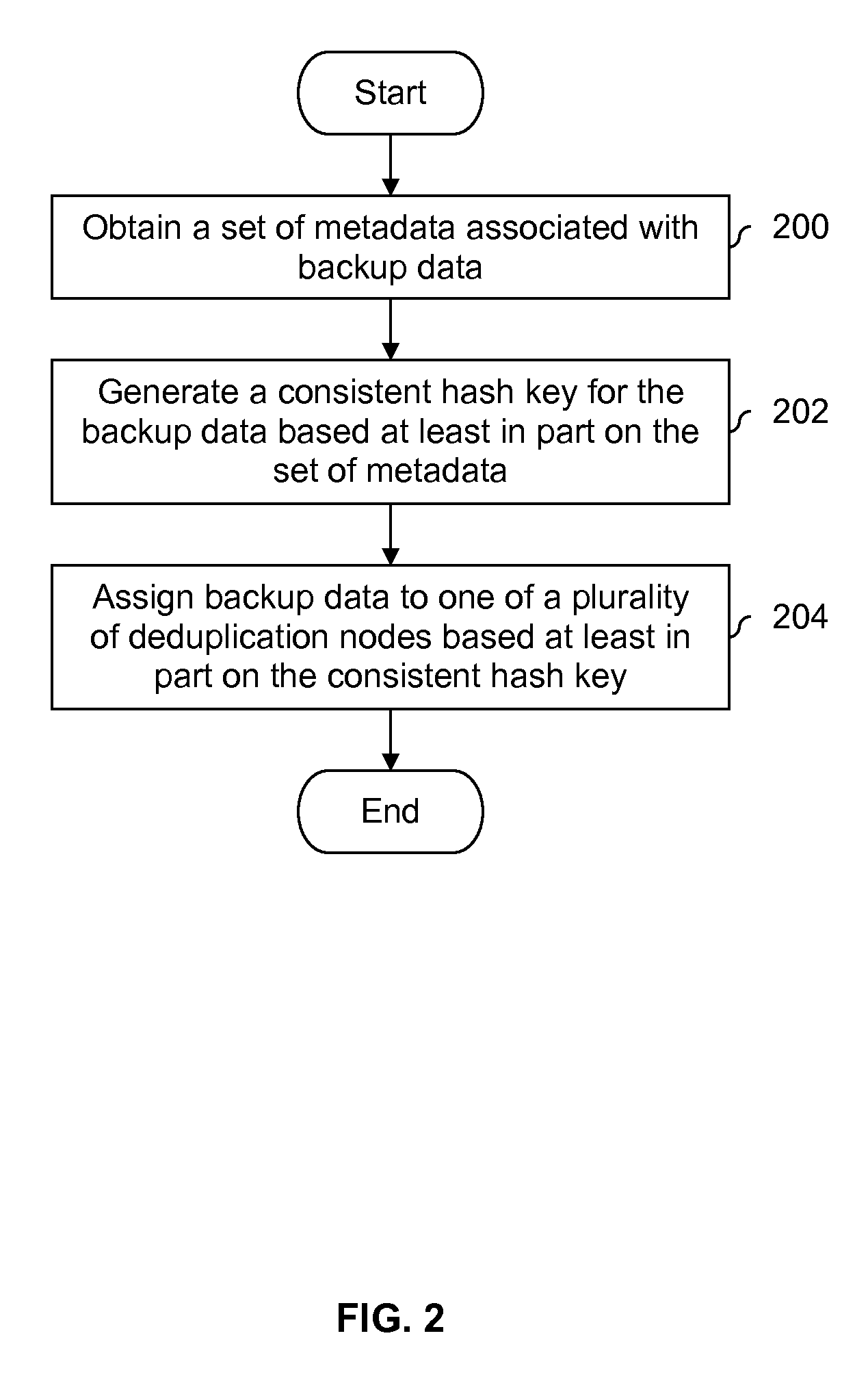 Content-aware distributed deduplicating storage system based on consistent hashing