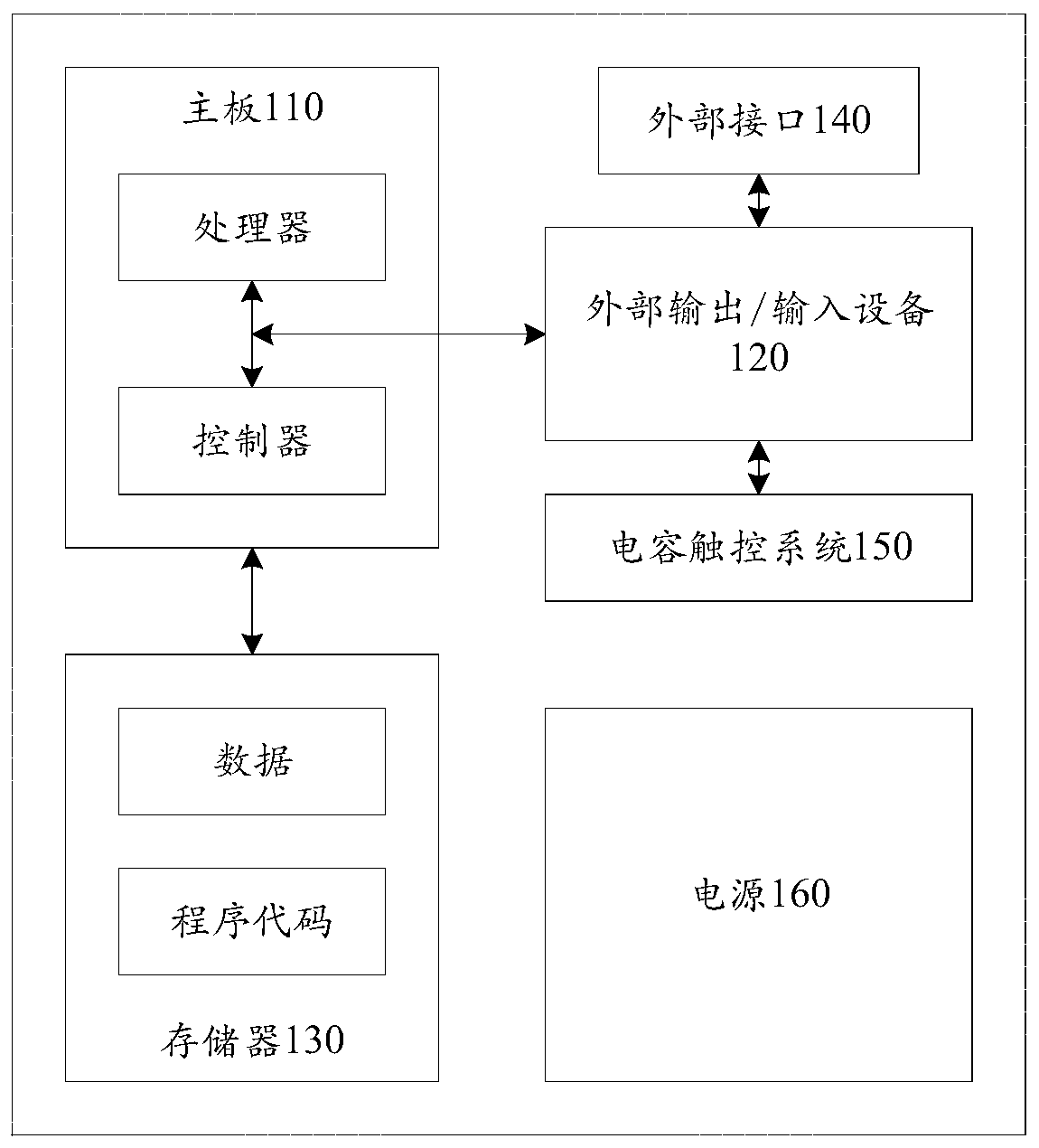 Method for configuring setting parameters of virtual scene, computer equipment and storage medium