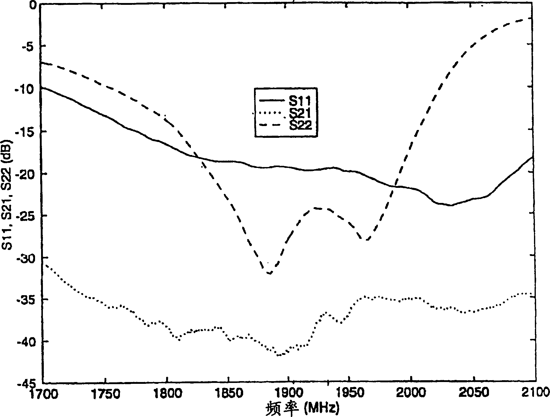 Substantially flat, aperture coupled antenna element