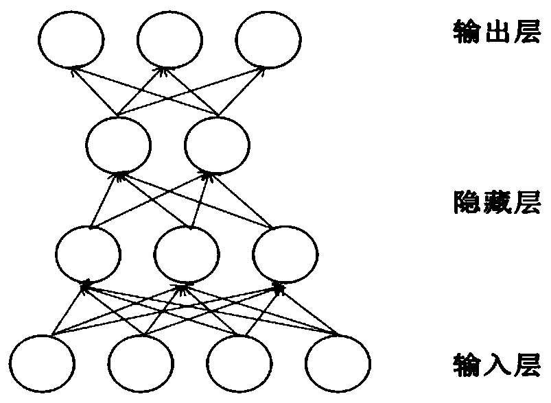 VHF/UHF frequency band radio signal modulation mode identification method based on deep neural network