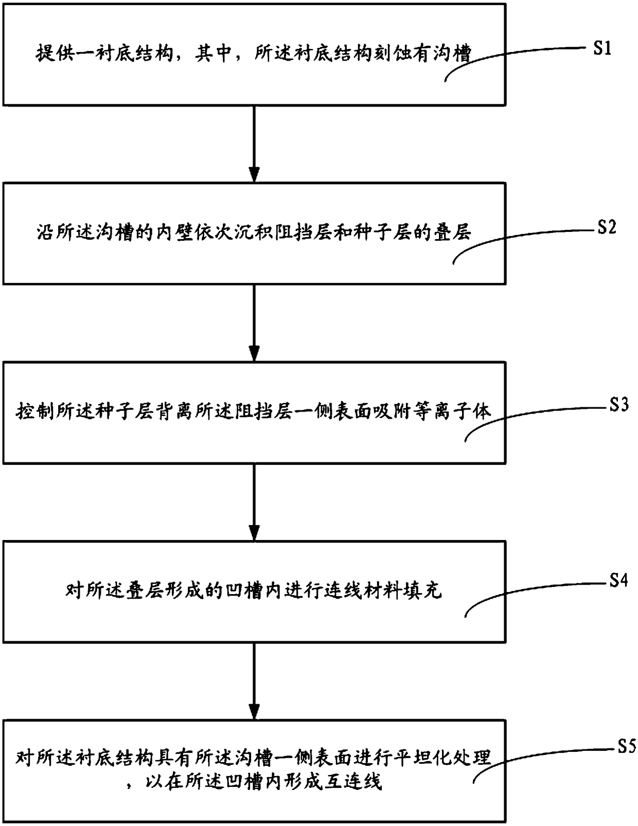 An interconnection structure, its manufacturing method, and semiconductor device manufacturing method