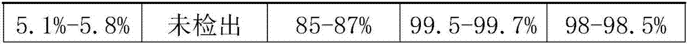 Separation method of pyridine derivatives in prazole production