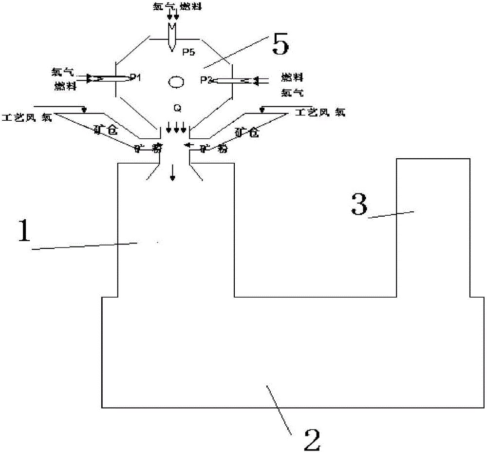 Connection-in-series flash furnace and smelting method