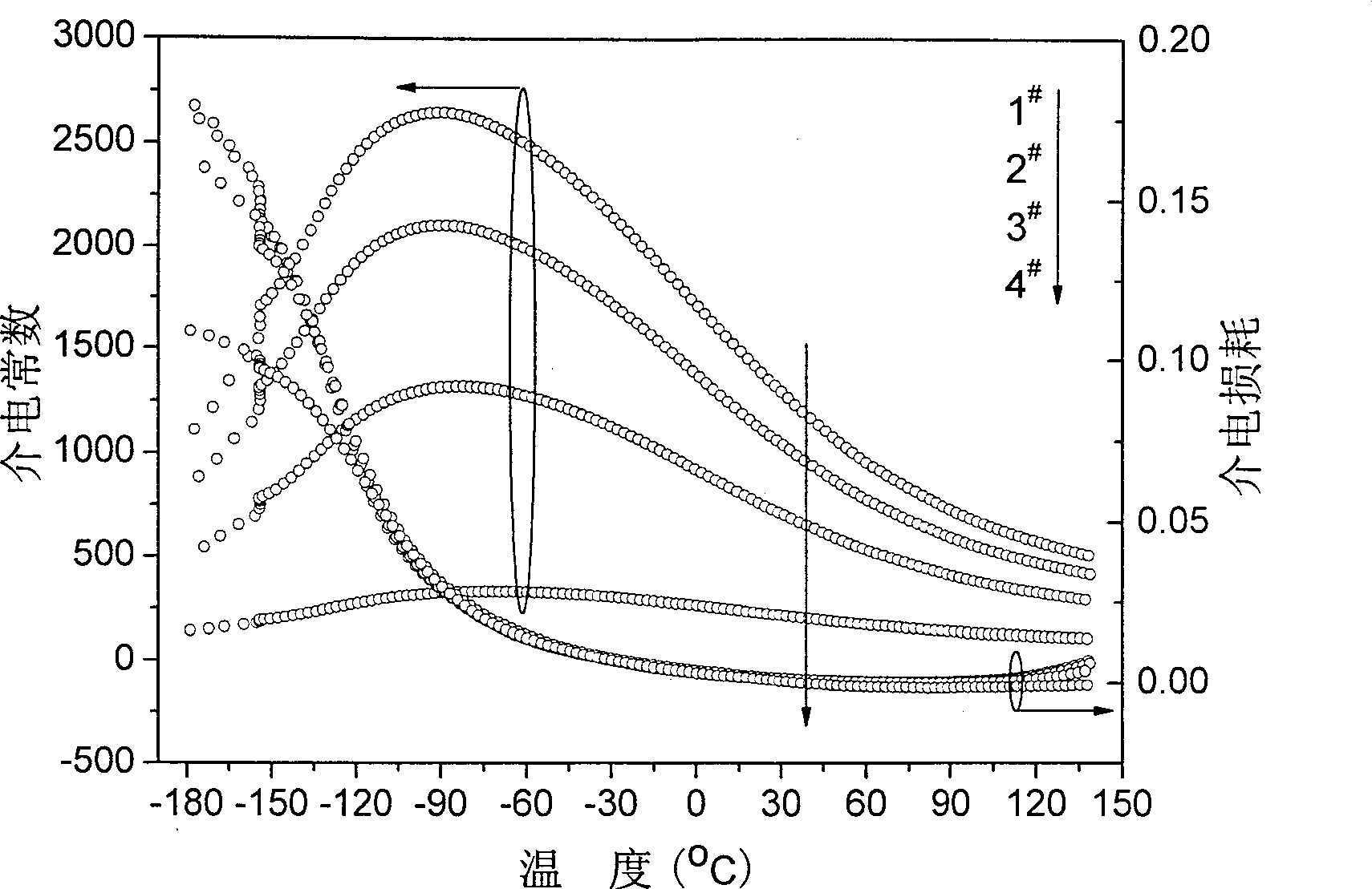 Composite ceramic material in use for microwave device with adjustable dielectric