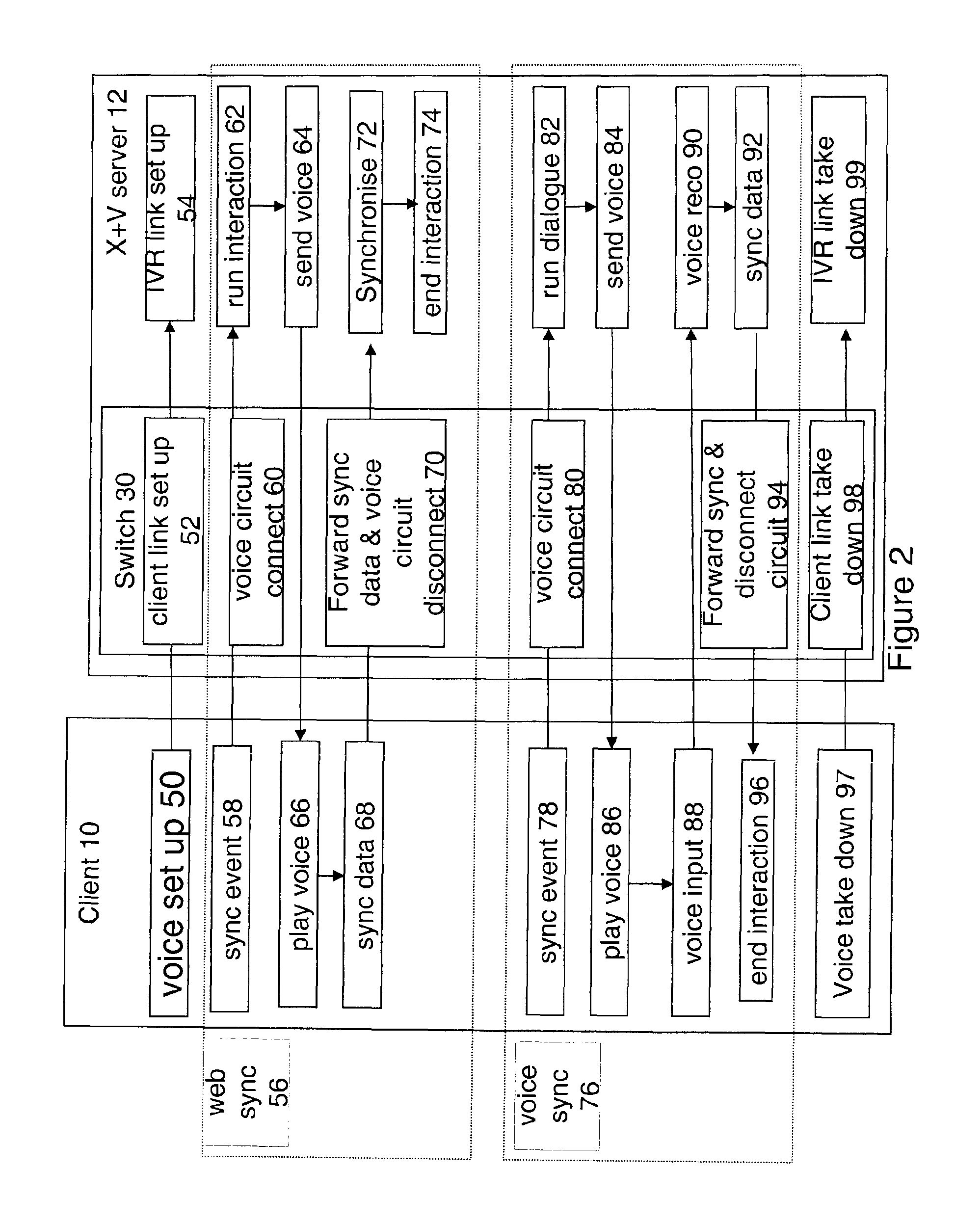 Method and apparatus for multimodal voice and web services