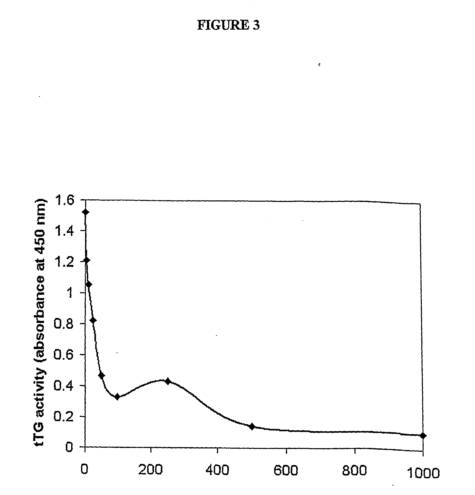 Novel Compounds and Methods of Using the Same