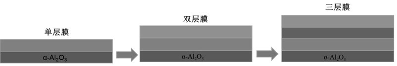 A kind of preparation method of multi-layer il@mof composite film