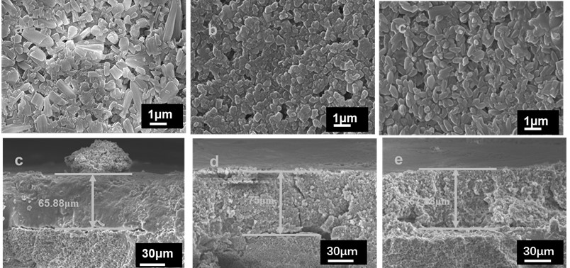 A kind of preparation method of multi-layer il@mof composite film