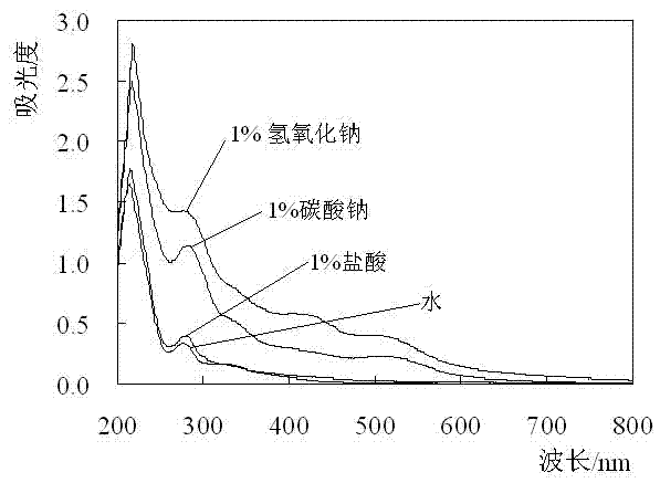 Rhododendron pulchrum leaf dye, and extraction method and application thereof