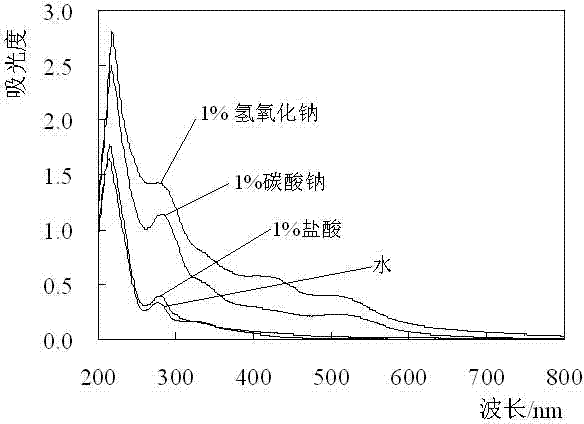 Rhododendron pulchrum leaf dye, and extraction method and application thereof