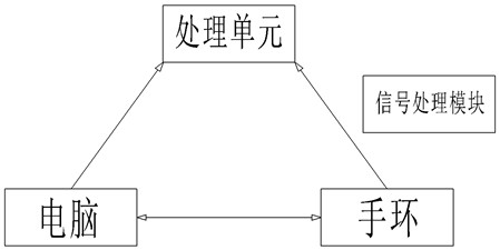 Online screening system for psychological change of specific person