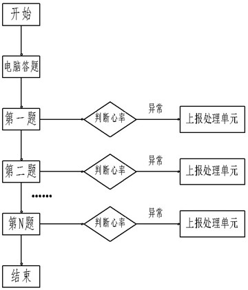 Online screening system for psychological change of specific person