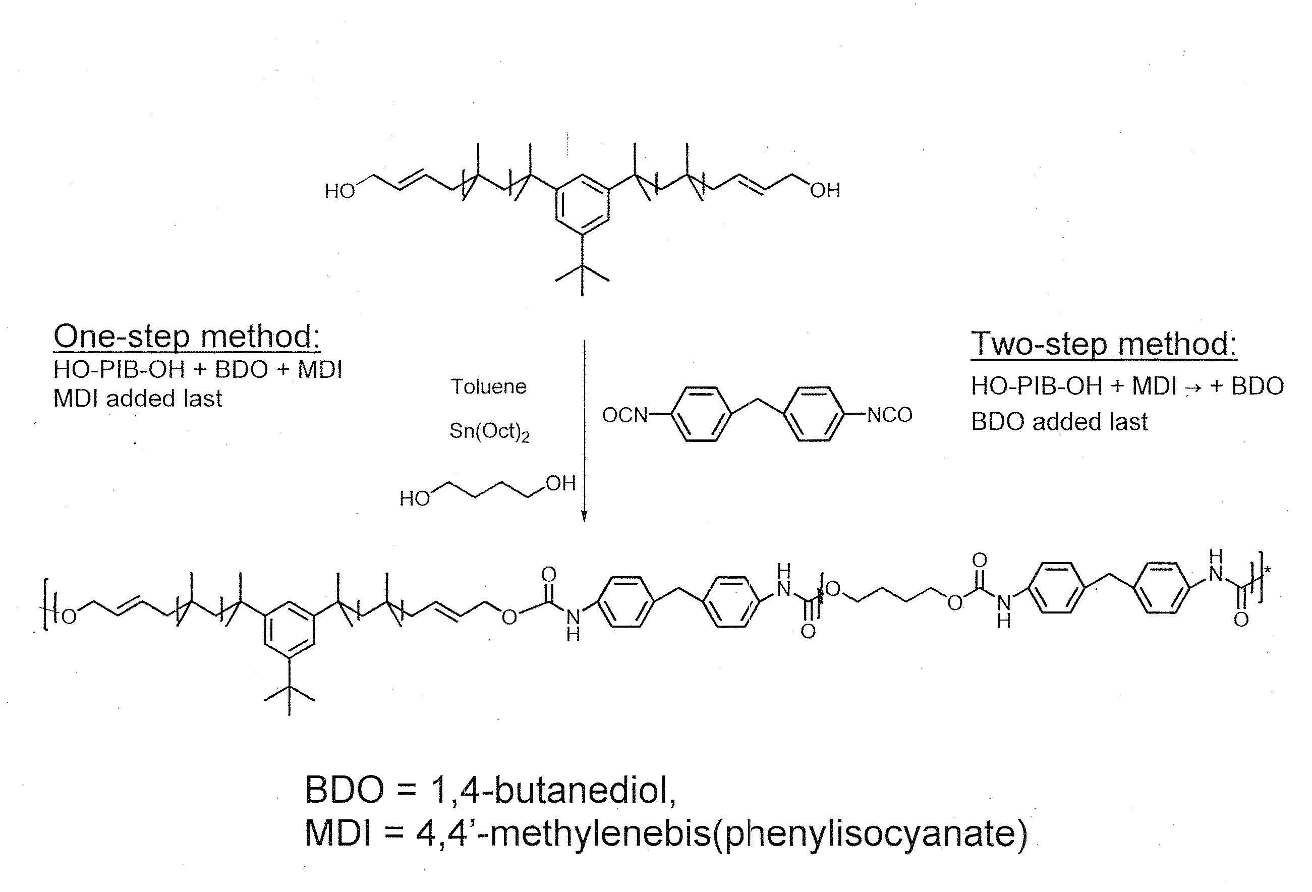 Polyisobutylene-Based Polyurethanes