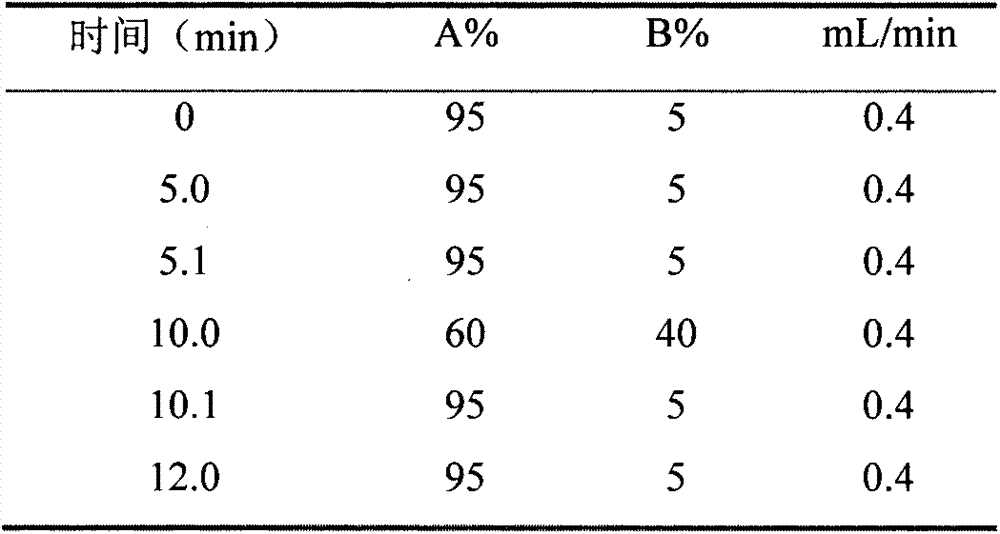 Method for detecting byproducts 4-methylimidazole and 2-acetyl-4-hydroxy-butylimidazole in caramel pigment