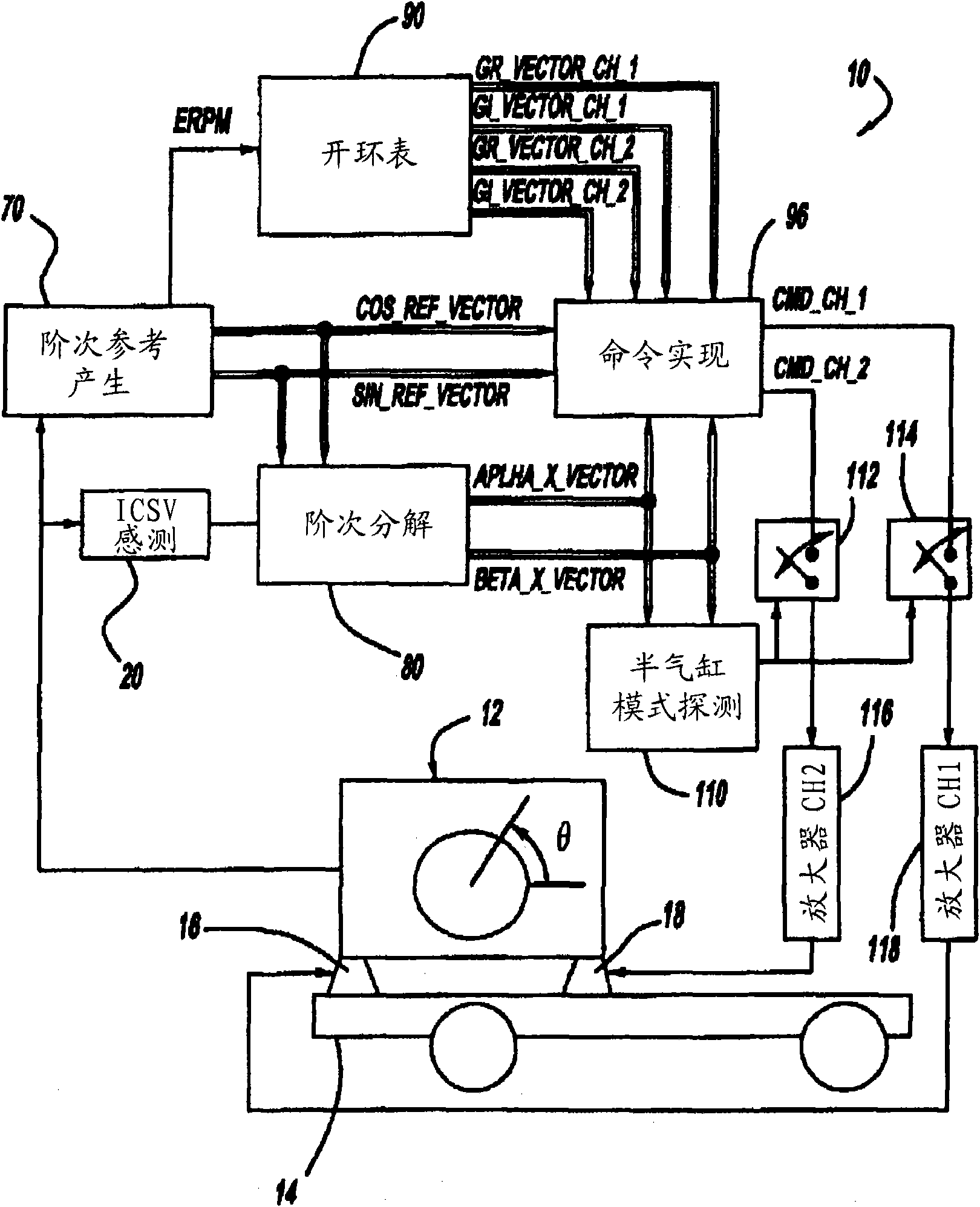 Open-loop control method for cancelling engine induced noise and vibration