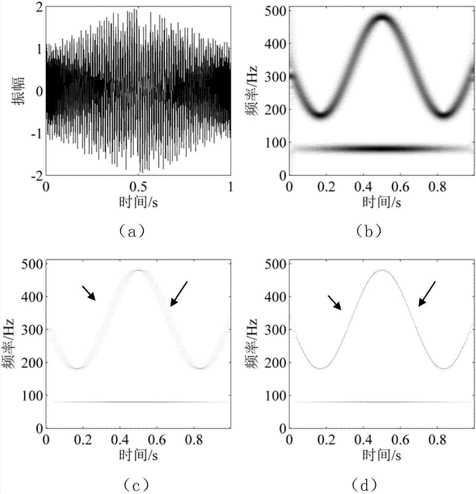 Seismic data time-frequency analysis method based on second-order extrusion wavelet transformation