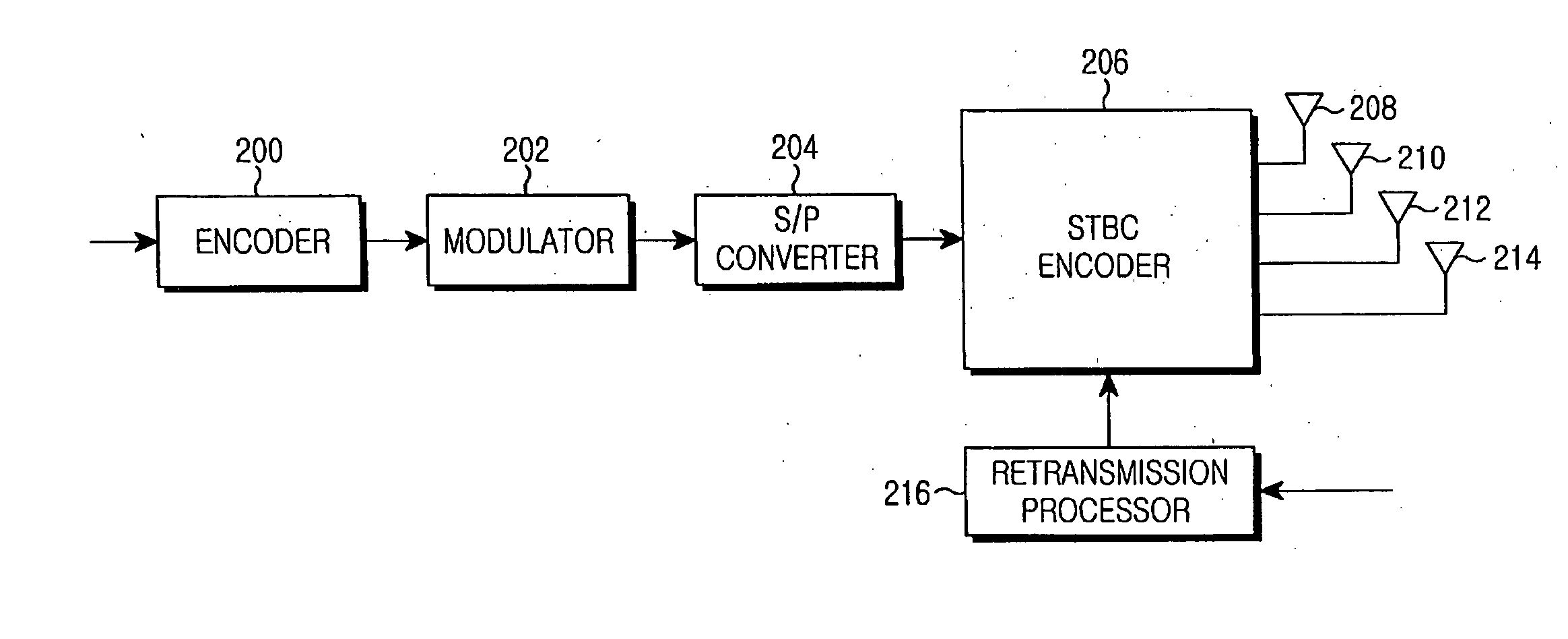 Multiple antenna communication system using automatic repeat request error correction scheme