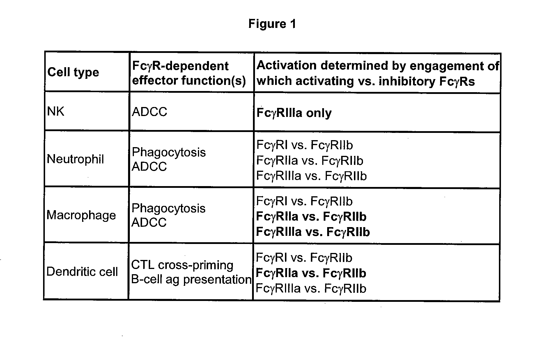 Fc Variants With Optimized Fc Receptor Binding Properties