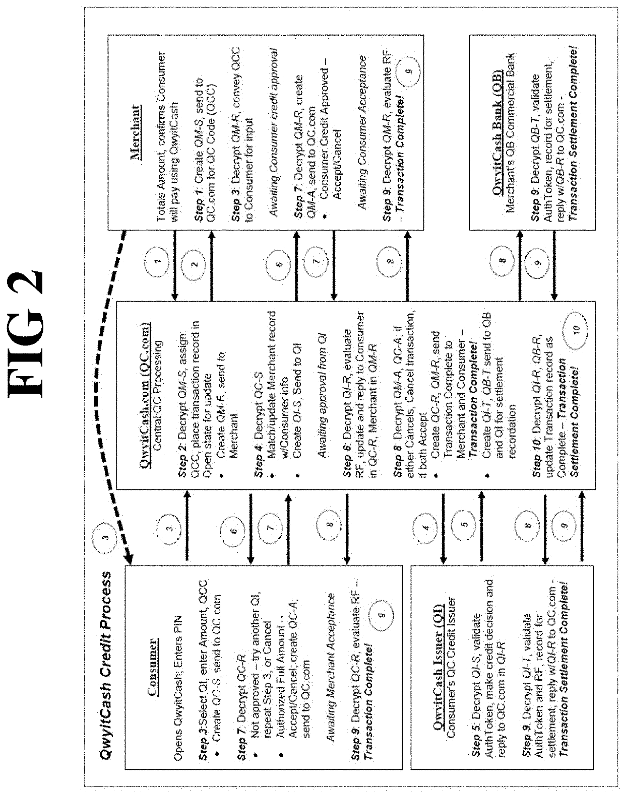 Method and apparatus for credit transaction employing unbreakable encryption