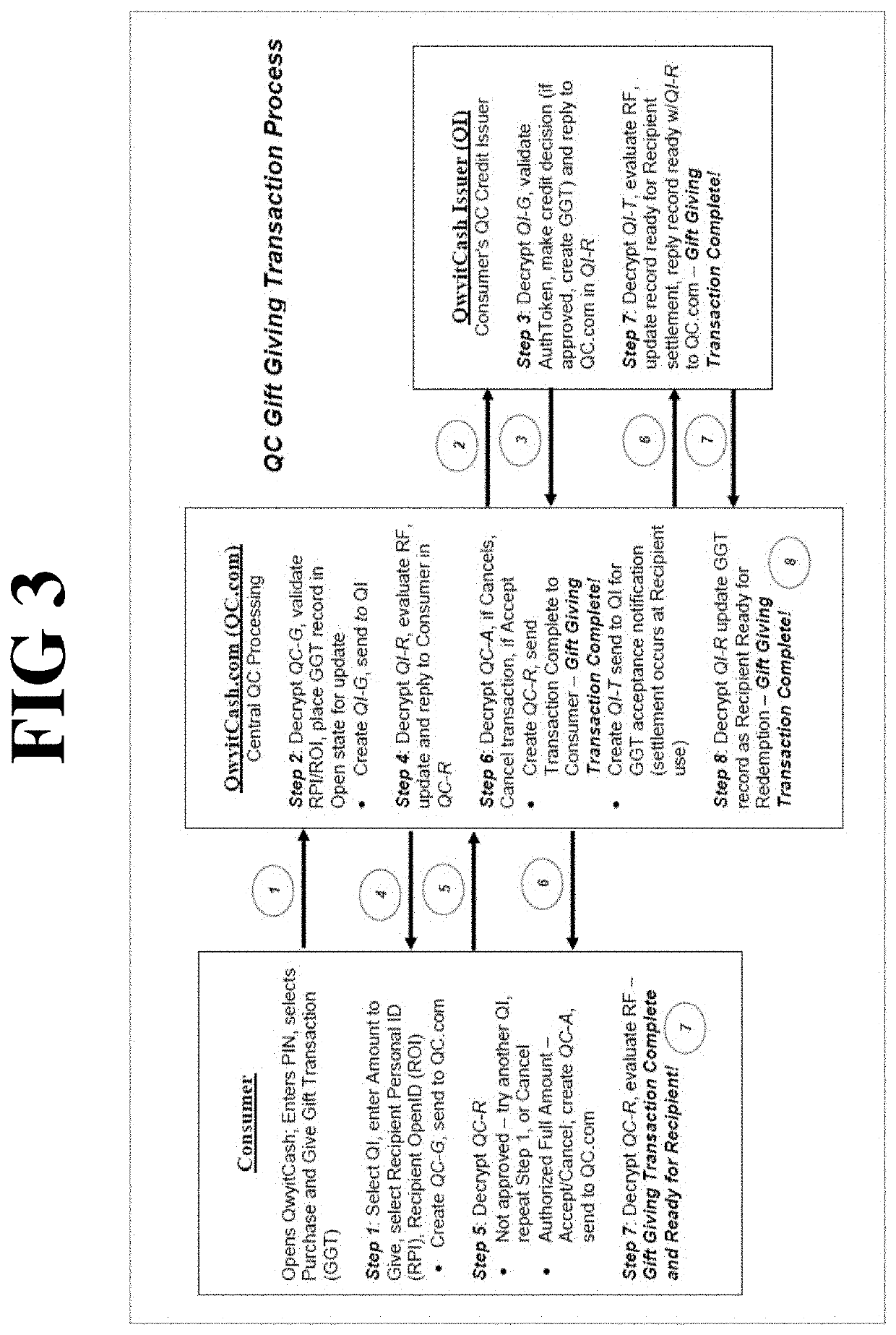 Method and apparatus for credit transaction employing unbreakable encryption