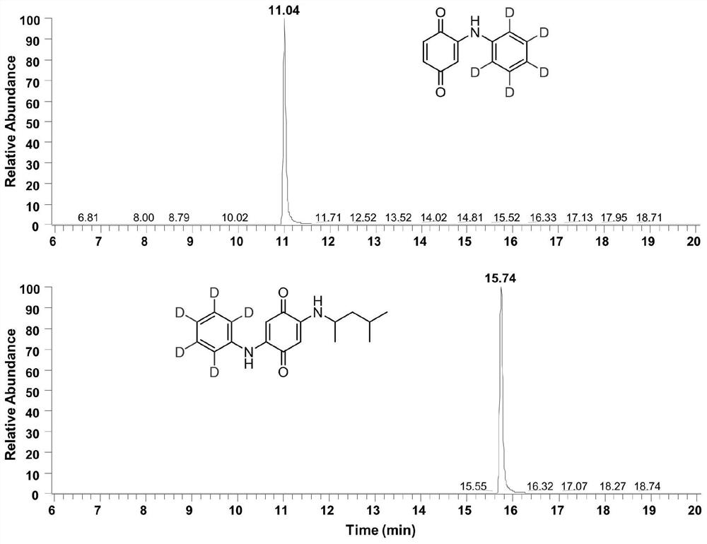 Preparation method of isotope labeled N-(1, 3-dimethylbutyl)-N'-phenyl p-benzoquinone