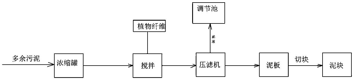 CASS (Cyclic Activated Sludge Technology) treatment method for activated sludge in beet sugar wastewater