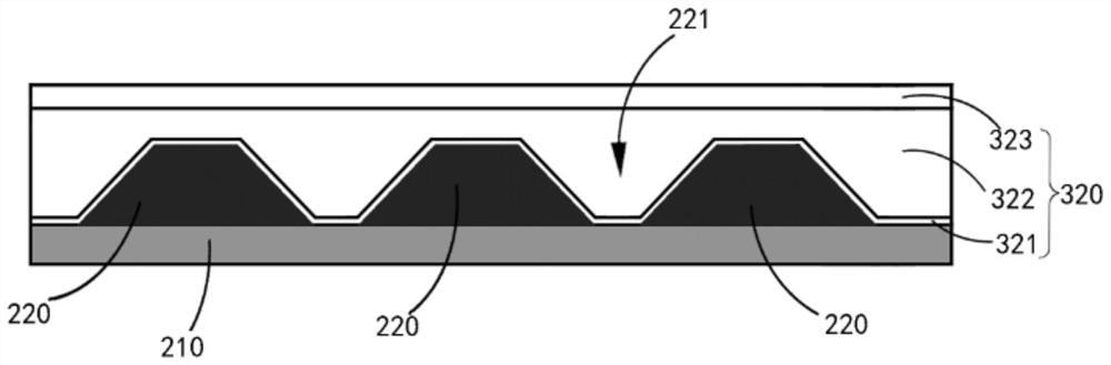 Display substrate and preparation process of display substrate