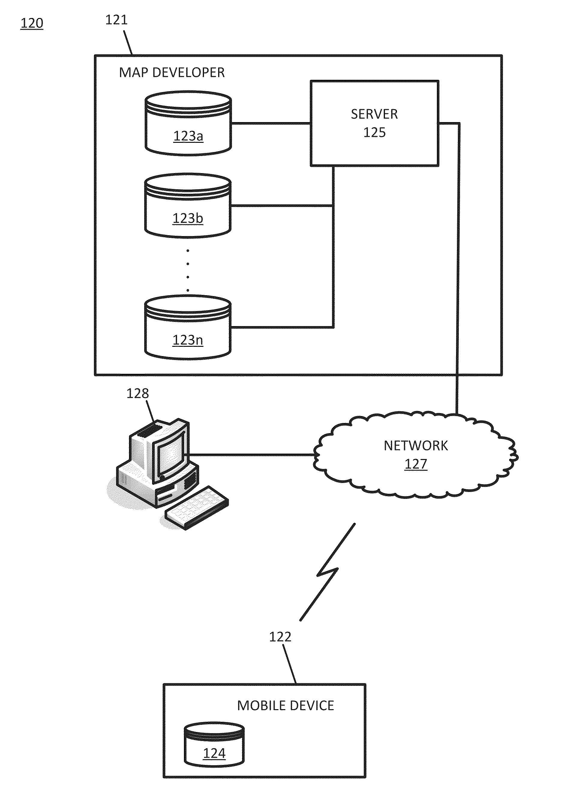 Versioned Change Propagation