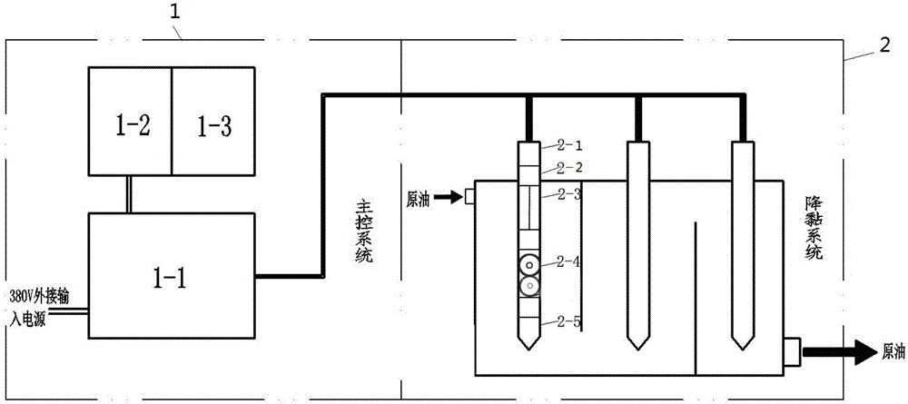 Super-high power ultrasonic crude oil cooling transportation and viscosity reduction device