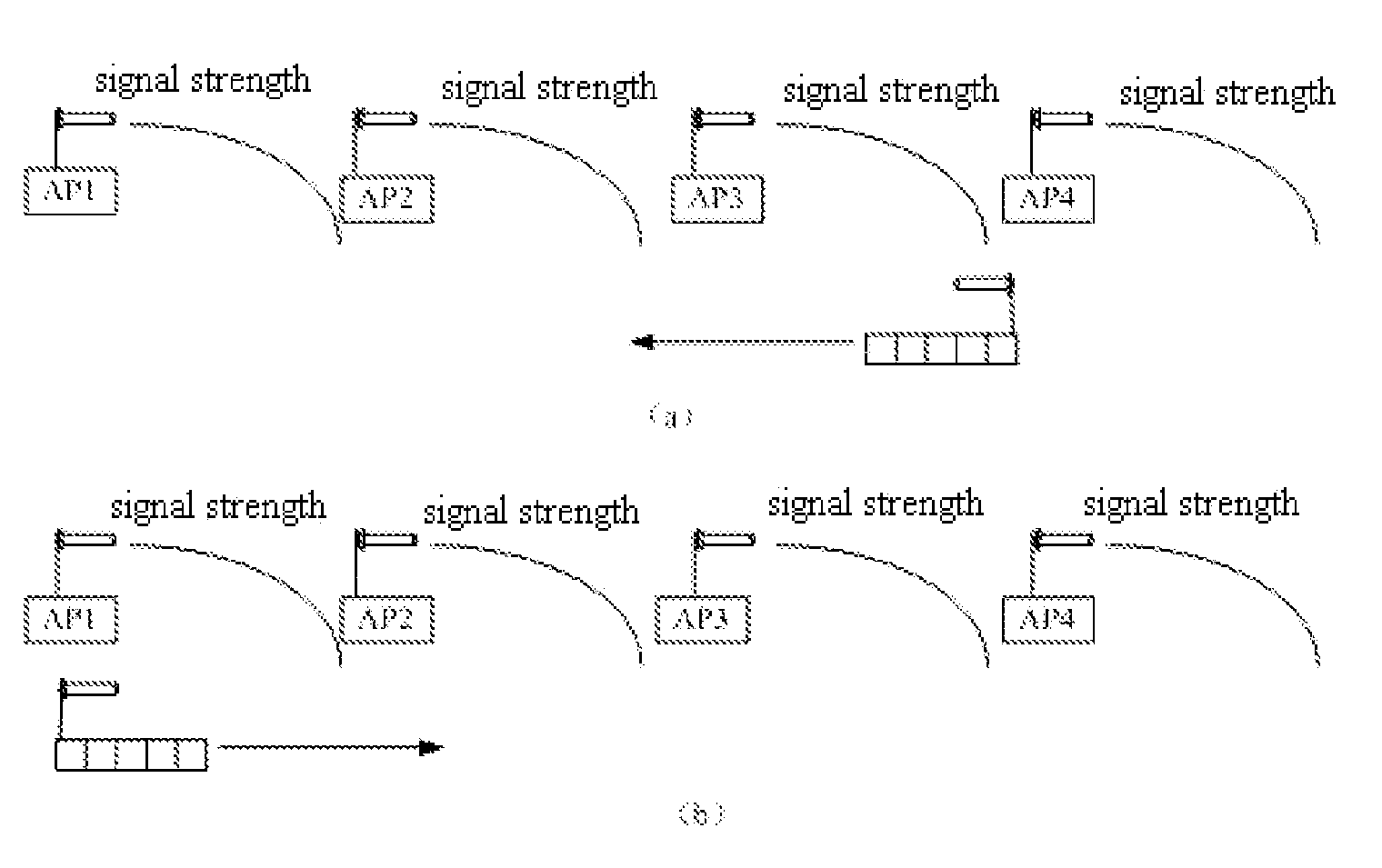 Wireless local area network handover method based on fuzzy rules