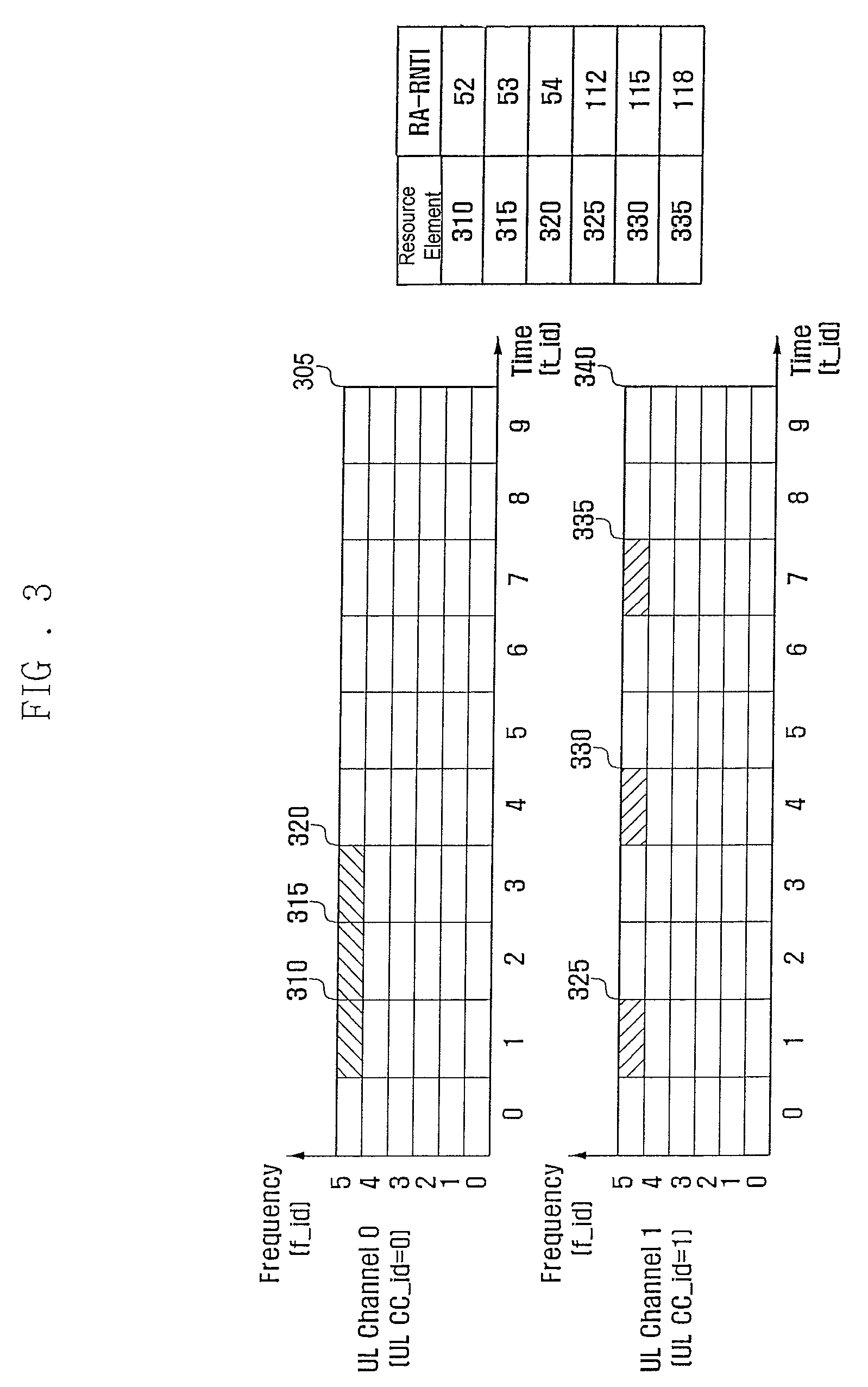 Method and apparatus for identifying downlink message responsive to random access preambles transmitted in different uplink channels in mobile communication system supporting carrier aggregation