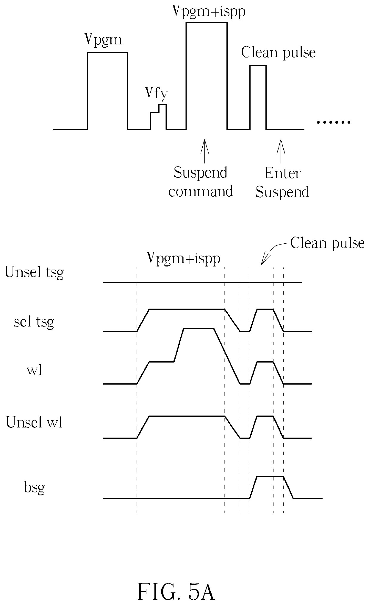 Control method and controller of program suspending and resuming for memory