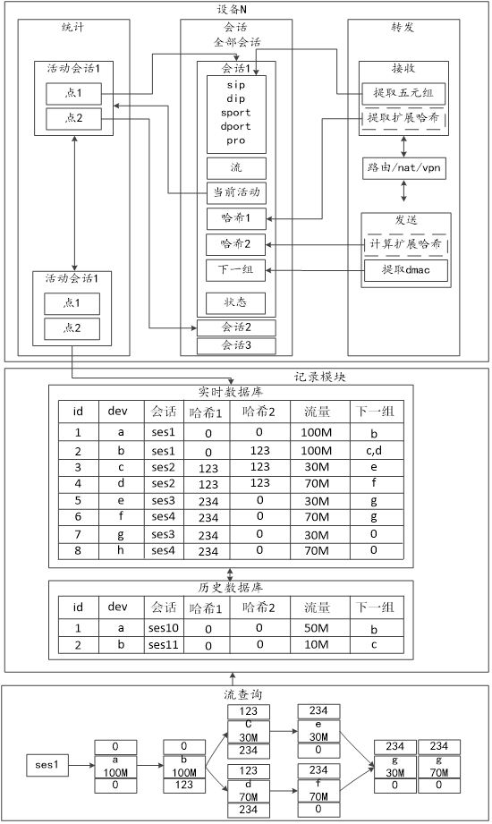 Flow-based network monitoring method and device, computer equipment and storage medium