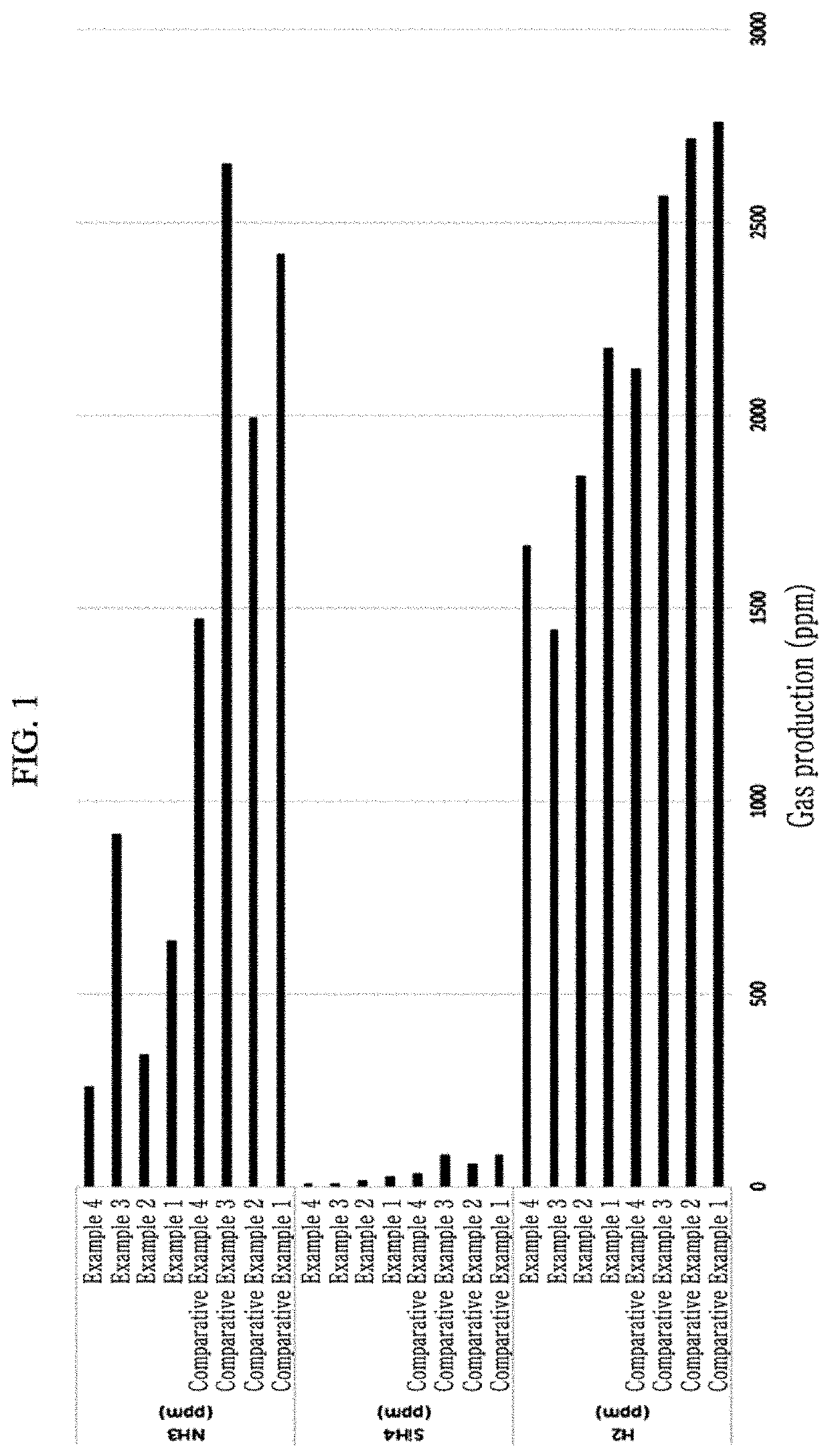 Composition for forming silica layer and silica layer