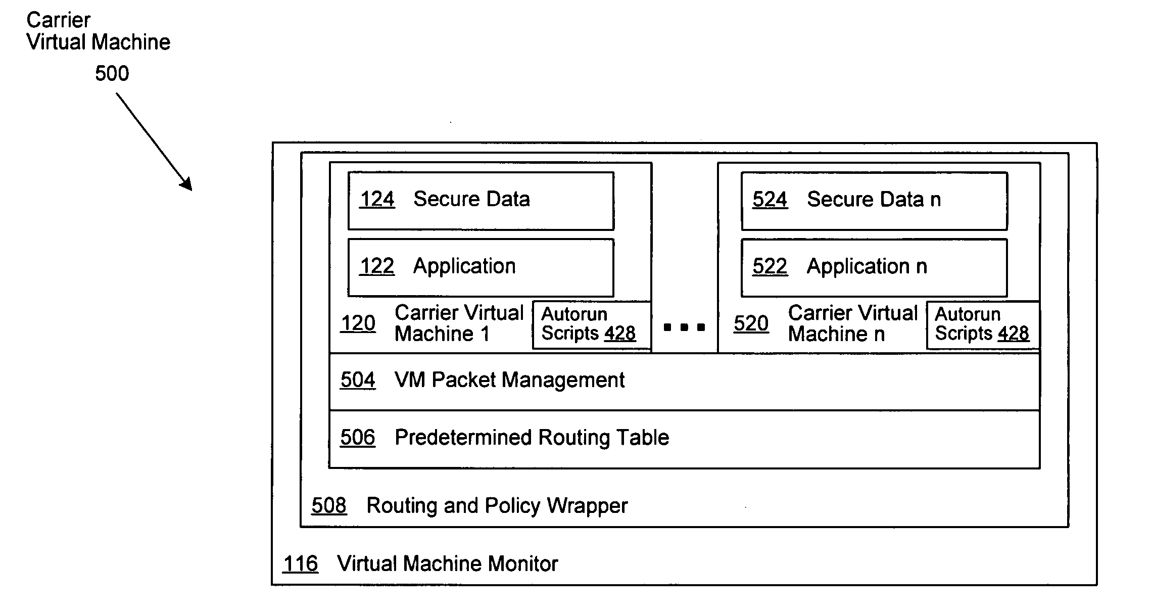 Virtual machine based network carriers