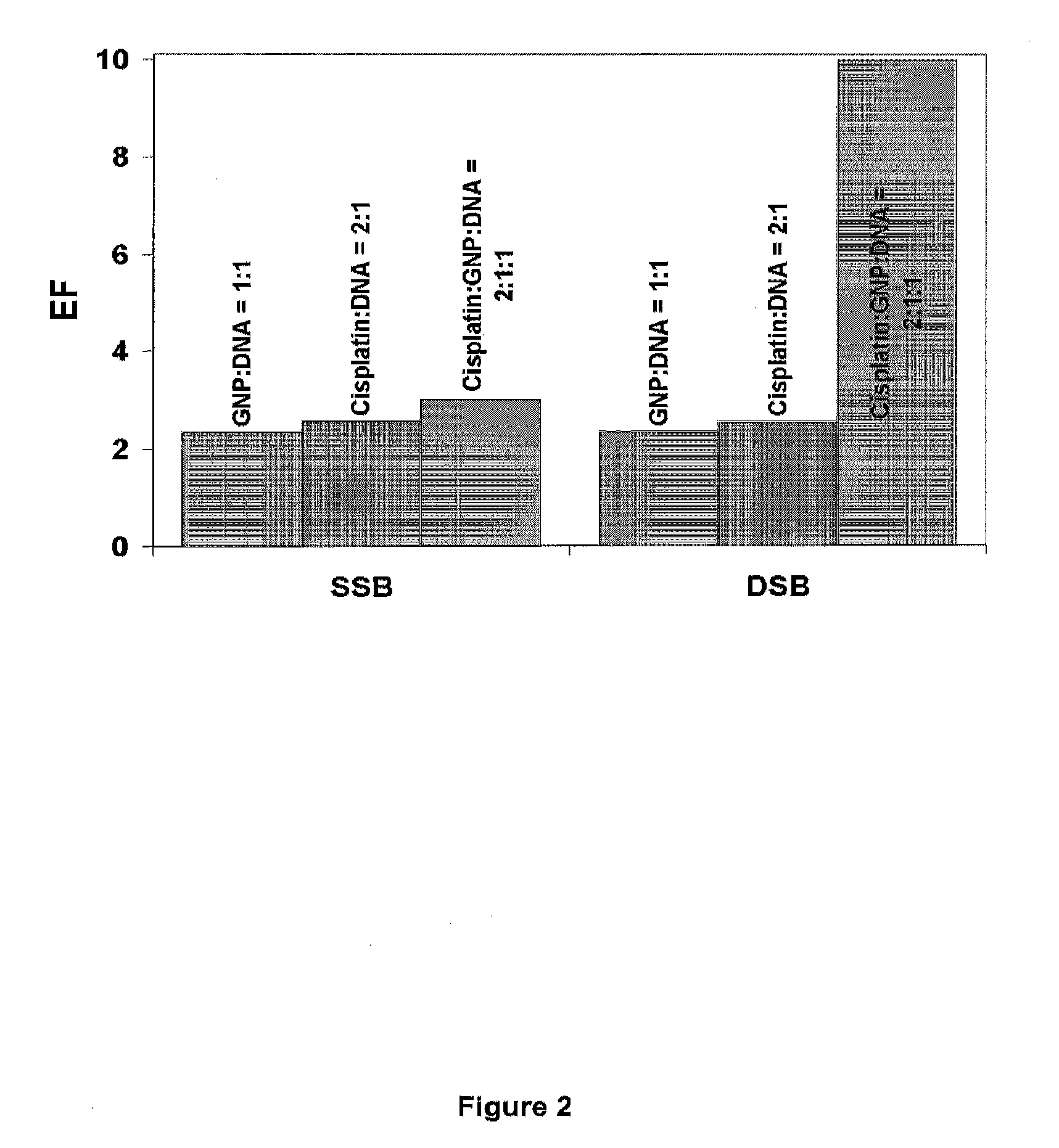 Compositions comprising a radiosensitizer and an anti-cancer agent and methods of uses thereof