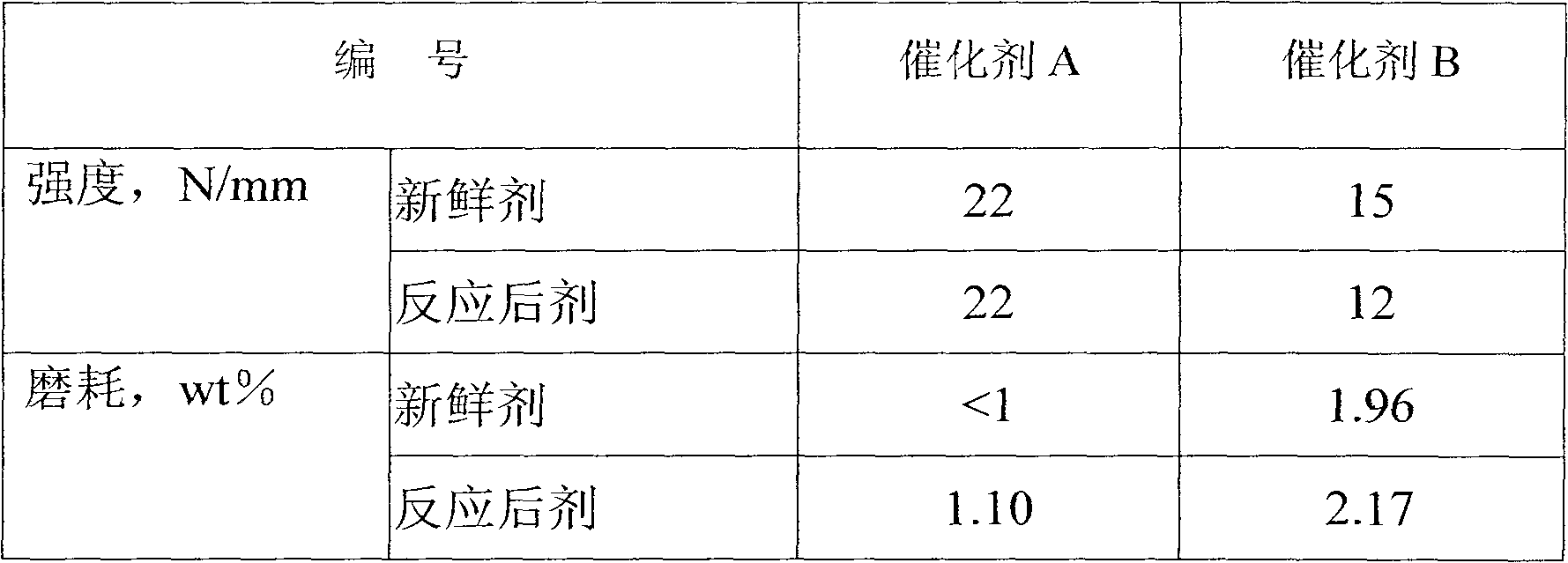 Coal liquefied oil boiling bed hydrogenation catalyst carrier and preparation method thereof