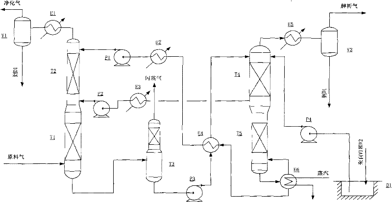 Novel high-efficient compound decarbonization solvent