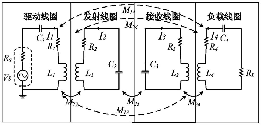 Rotation angle adaptive impedance matching method based on four-coil wireless power transmission system