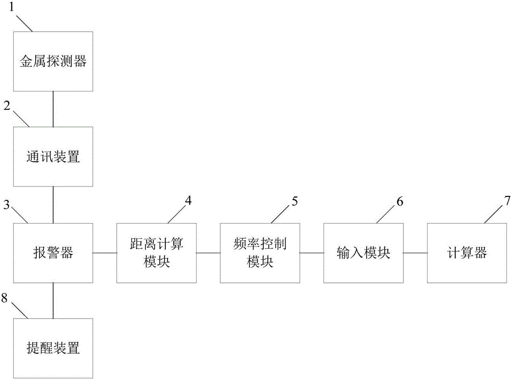 Excavator and work alarm system thereof