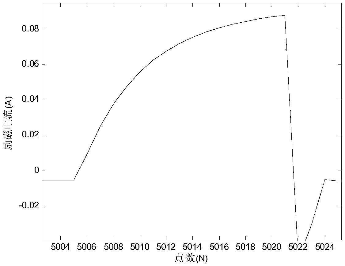 Transient electromagnetic flow transmitter based on differential interference compensation