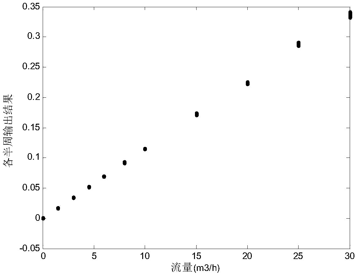 Transient electromagnetic flow transmitter based on differential interference compensation