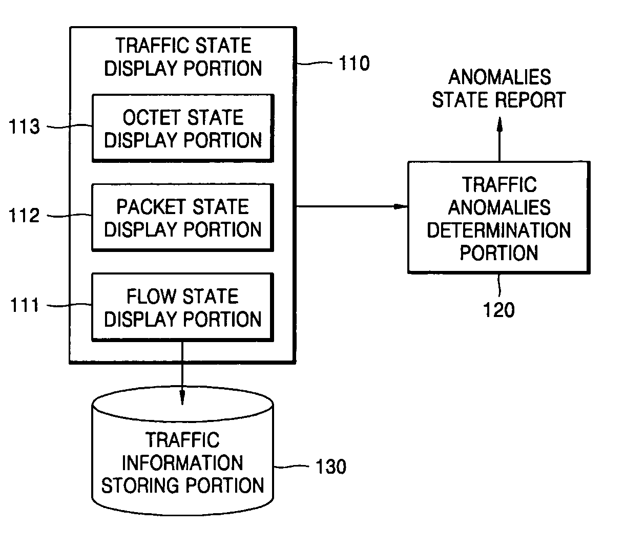Apparatus and method for detecting and visualizing anomalies in network traffic