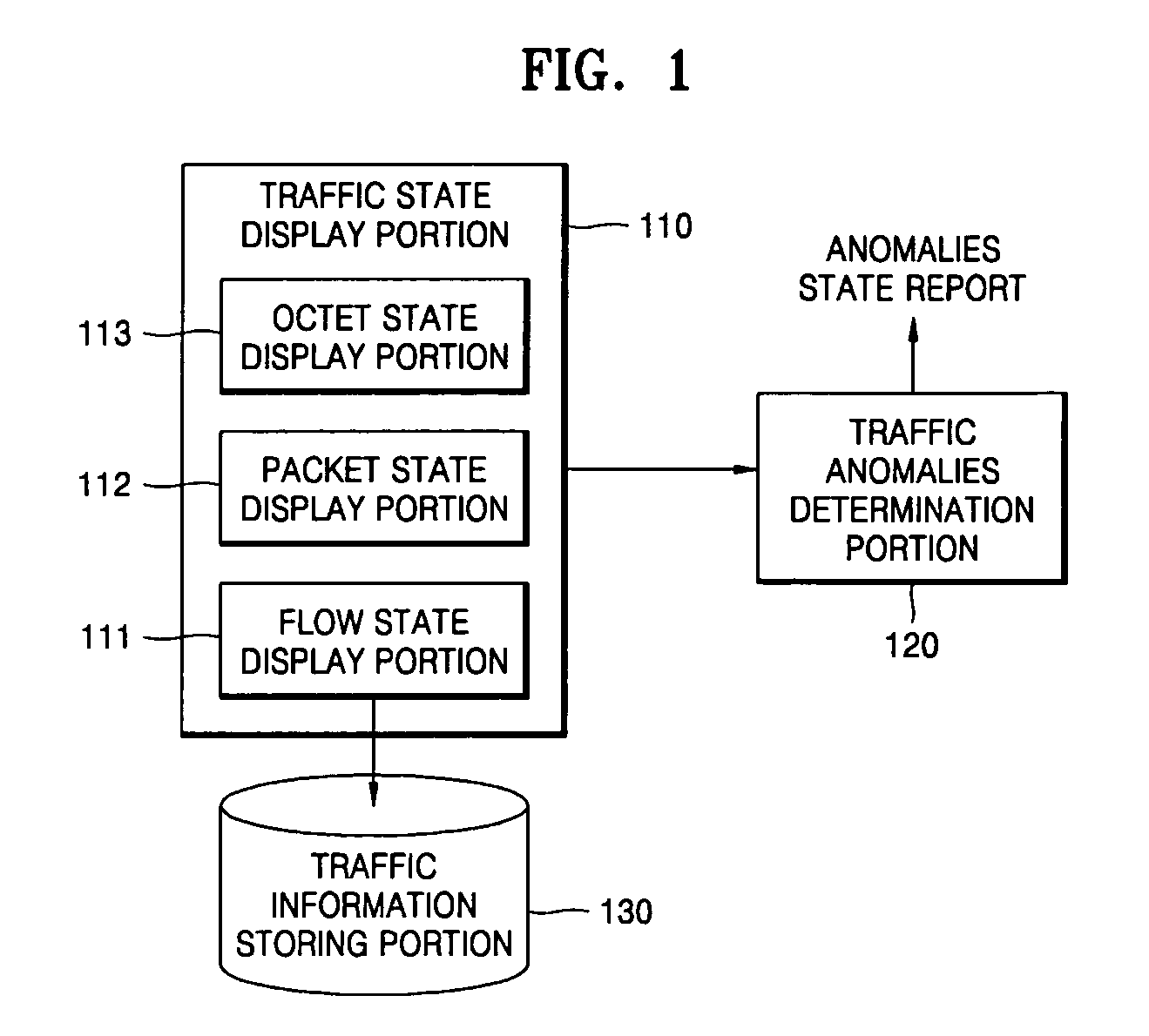 Apparatus and method for detecting and visualizing anomalies in network traffic