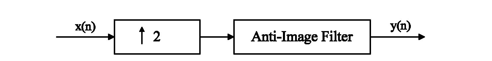 Low-power-consumption multi-order interpolation half-band filter with two-phase structure