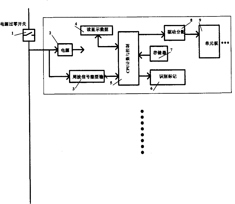 A led display system based on power network